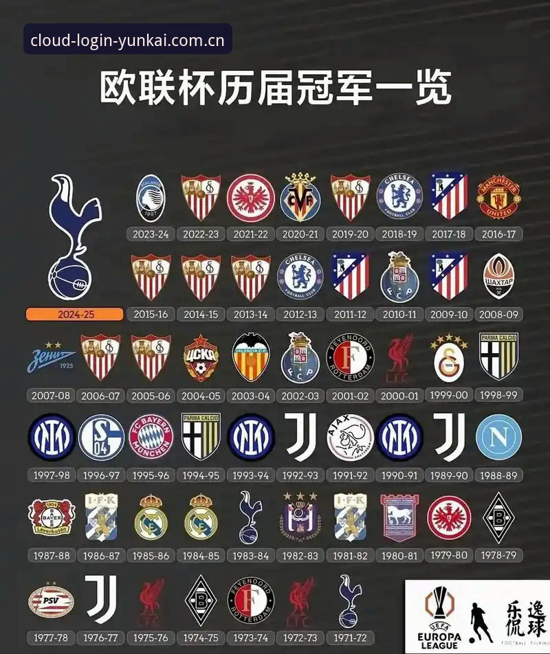 阿斯顿维拉欧联杯夺冠深度分析：从30年冠军荒到埃梅里第五冠的全面解析